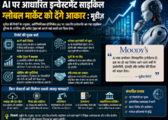 AI पर आधारित इन्वेस्टमेंट साइकिल ग्लोबल मार्केट को देंगे आकार  : मूडीज़