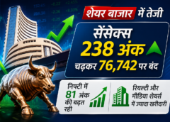 सेंसेक्स 238 अंक चढ़कर 76,742 पर बंद, निफ्टी में भी शानदार बढ़त, रियल्टी और मीडिया शेयरों में खरीदारी