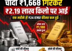 सोना-चांदी हुआ सस्ता! एक महीने में चांदी ₹24 हजार और सोना ₹6 हजार तक टूटा, खरीदारी का शानदार मौका?