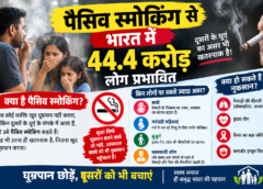 पैसिव स्मोकिंग से भारत में 44.4 करोड़ लोग प्रभावित
